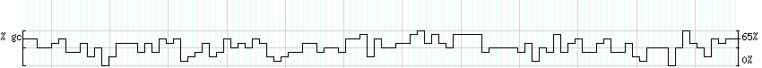 DNA/GC_Content detail