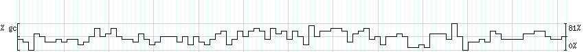 DNA/GC_Content detail