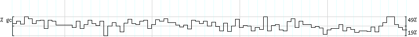 DNA/GC_Content detail