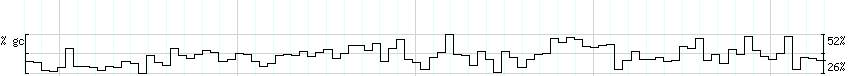 DNA/GC_Content detail