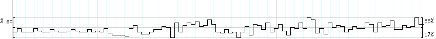 DNA/GC_Content detail