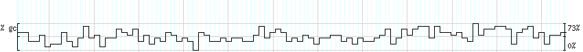 DNA/GC_Content detail