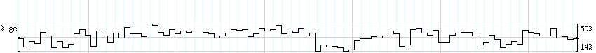 DNA/GC_Content detail