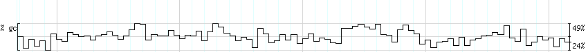 DNA/GC_Content detail