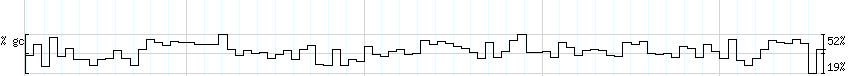 DNA/GC_Content detail