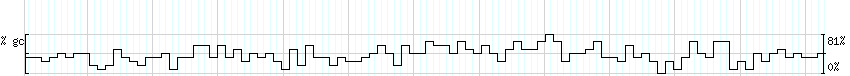 DNA/GC_Content detail