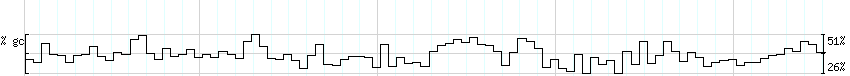 DNA/GC_Content detail