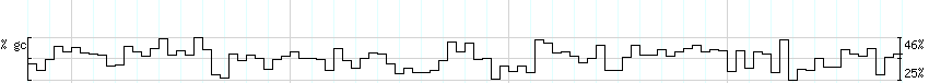 DNA/GC_Content detail