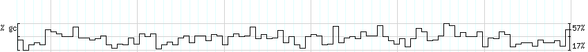 DNA/GC_Content detail