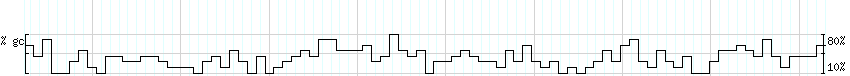 DNA/GC_Content detail