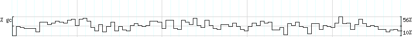 DNA/GC_Content detail
