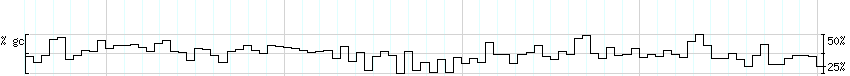 DNA/GC_Content detail