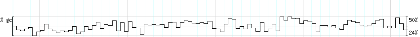 DNA/GC_Content detail