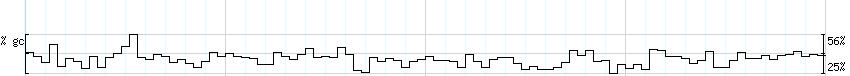 DNA/GC_Content detail