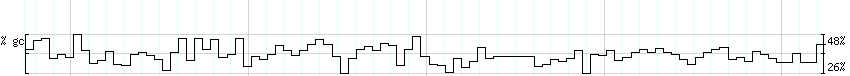 DNA/GC_Content detail