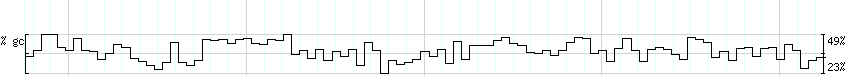 DNA/GC_Content detail