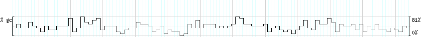 DNA/GC_Content detail