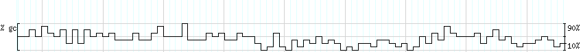 DNA/GC_Content detail