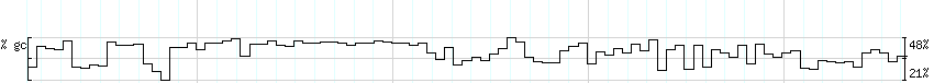 DNA/GC_Content detail