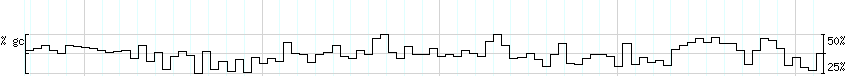 DNA/GC_Content detail