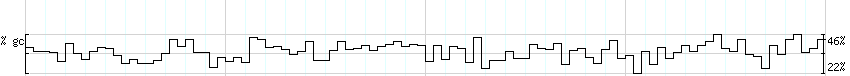 DNA/GC_Content detail