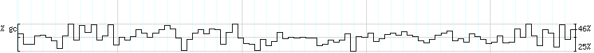 DNA/GC_Content detail