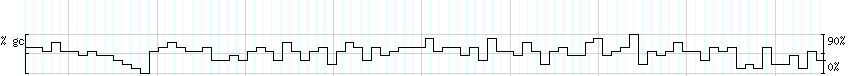 DNA/GC_Content detail