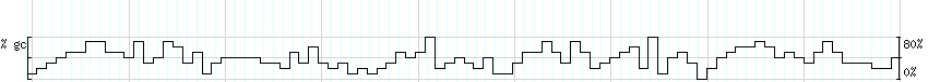 DNA/GC_Content detail