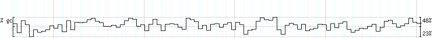 DNA/GC_Content detail