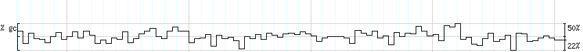 DNA/GC_Content detail