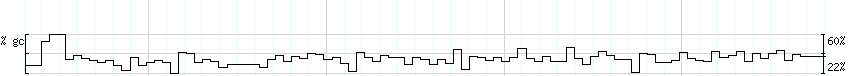 DNA/GC_Content detail