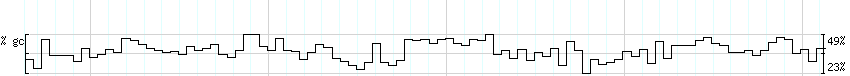 DNA/GC_Content detail