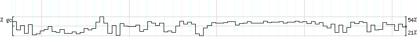 DNA/GC_Content detail