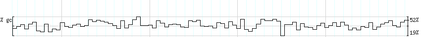 DNA/GC_Content detail