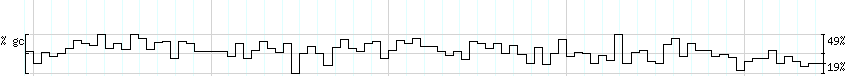 DNA/GC_Content detail