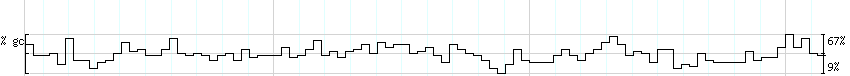 DNA/GC_Content detail