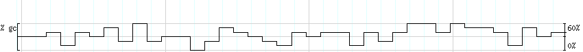 DNA/GC_Content detail