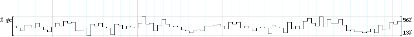 DNA/GC_Content detail