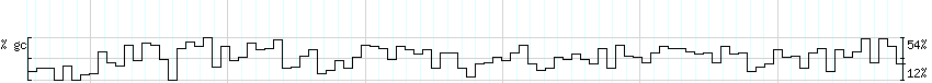 DNA/GC_Content detail