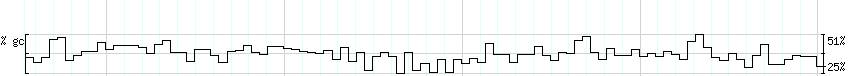 DNA/GC_Content detail