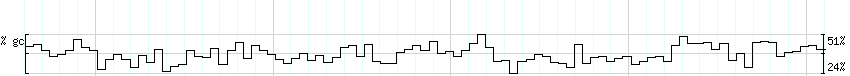 DNA/GC_Content detail