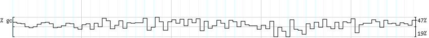 DNA/GC_Content detail