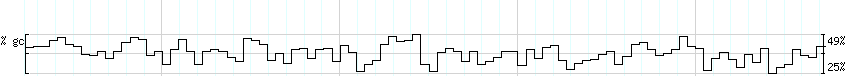 DNA/GC_Content detail