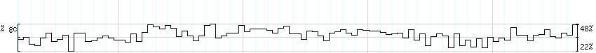 DNA/GC_Content detail