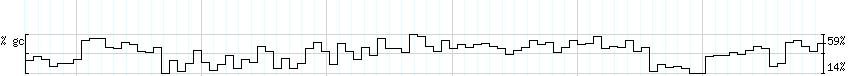 DNA/GC_Content detail