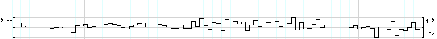 DNA/GC_Content detail