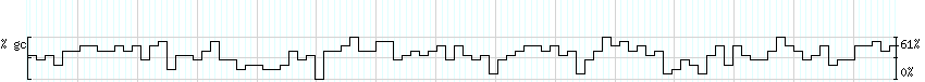 DNA/GC_Content detail