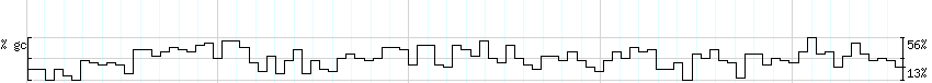 DNA/GC_Content detail