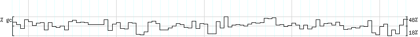 DNA/GC_Content detail