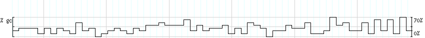 DNA/GC_Content detail